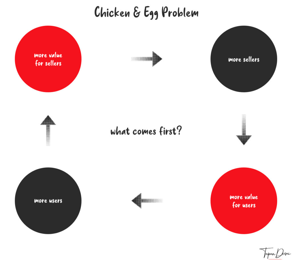 Chicken Egg Problem - Network Effects - Tapan Desai
