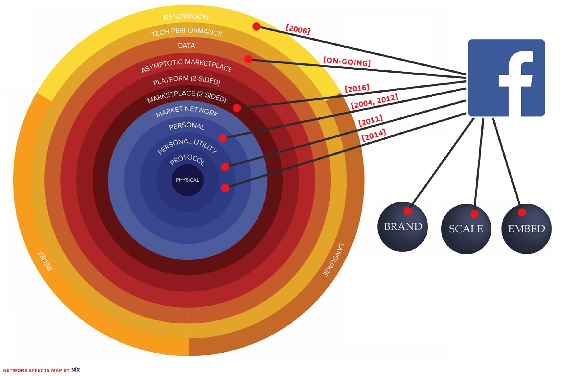 THE TYPES OF NETWORK EFFECTS TAPAN DESAI