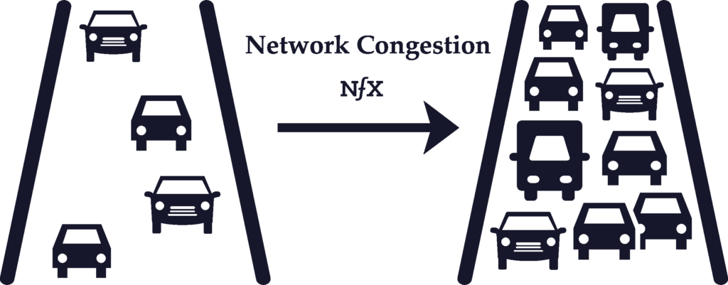 NfX Network Congestion