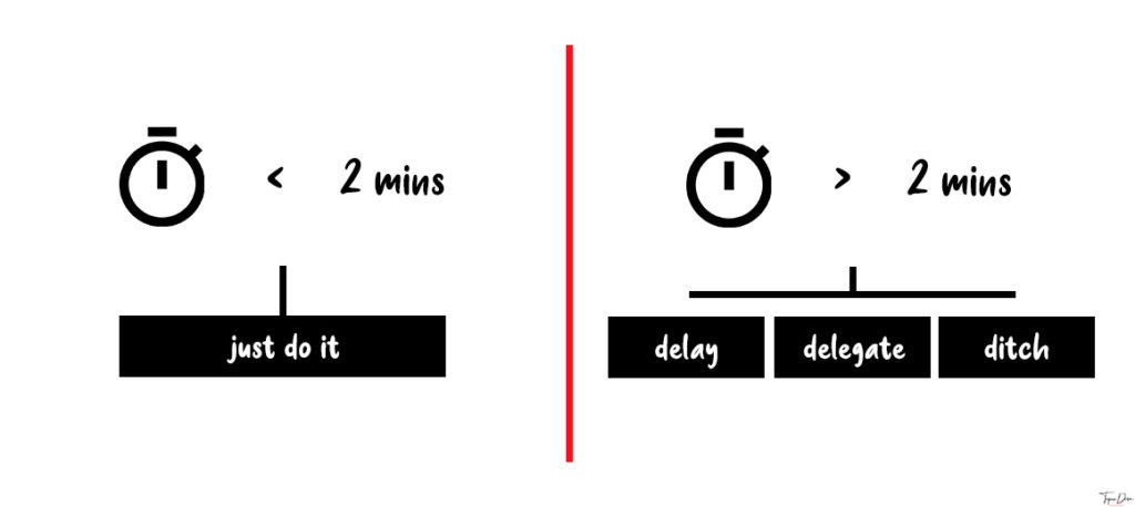 2 Minute Rule - David Allen - Tapan Desai - Time Management