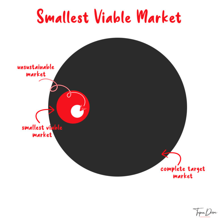 Smallest Viable Market - Seth Godin