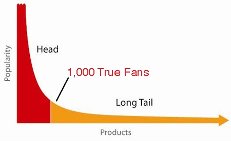 Kevin Kelly - 1000 True Fans