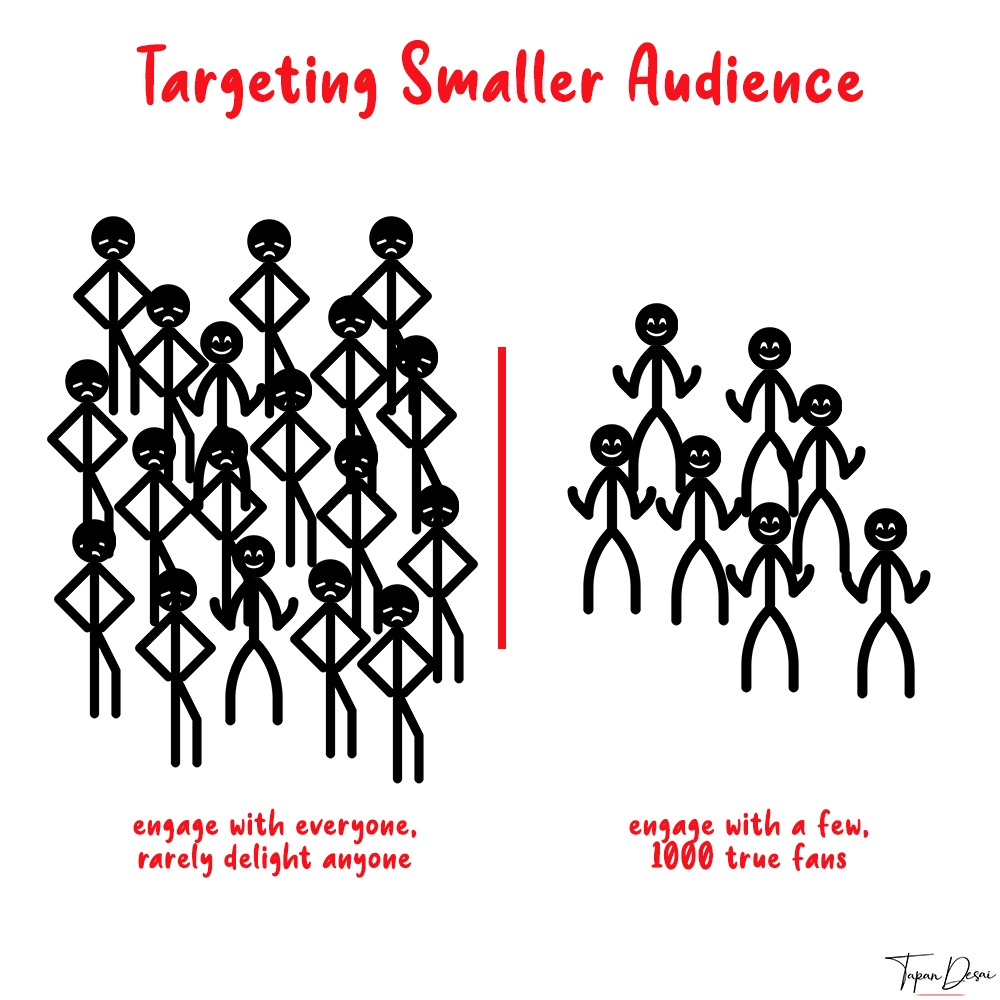 Engaging with everyone - Smallest Viable Market - Seth Godin - Targeting the Audience