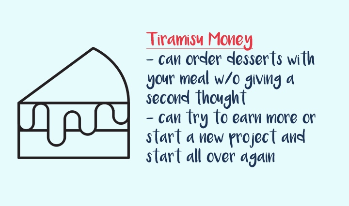 Tiramisu Money - Tapan Desai