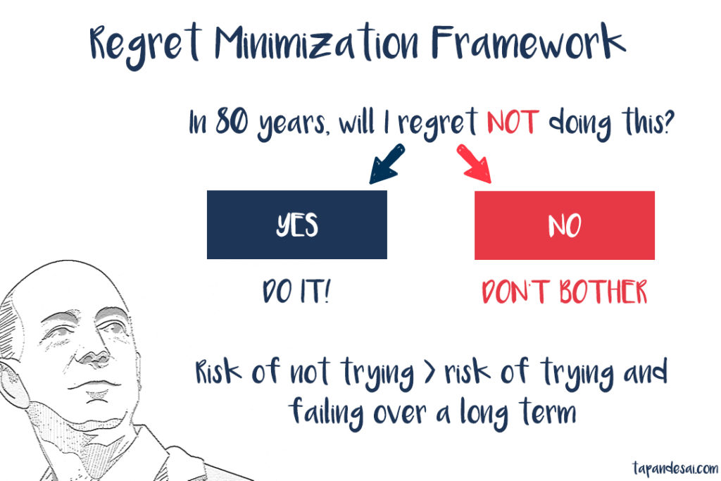 MINIMIZING REGRETS IN LIFE - A MENTAL FRAMEWORK - TAPAN DESAI