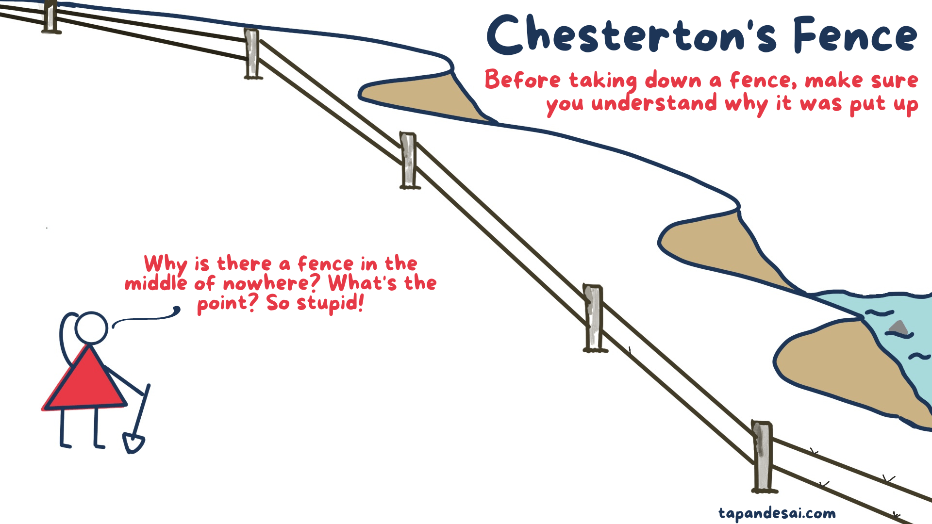 Chesterton's Fence Explained - Art Graphic - Tapan Desai