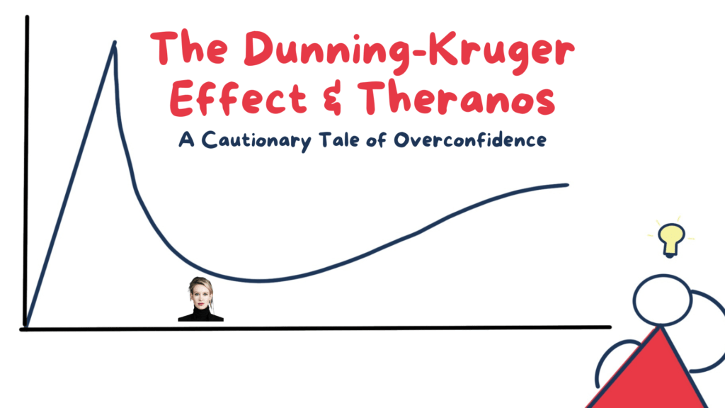 The DunningKruger Effect in Theranos Scandal Tapan Desai