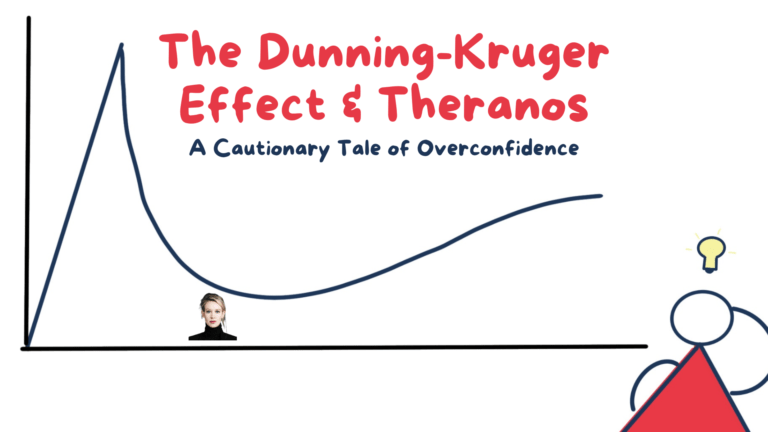 The Dunning-Kruger Effect & Theranos - Tapan Desai - Stages of Dunning-Kruger Effect