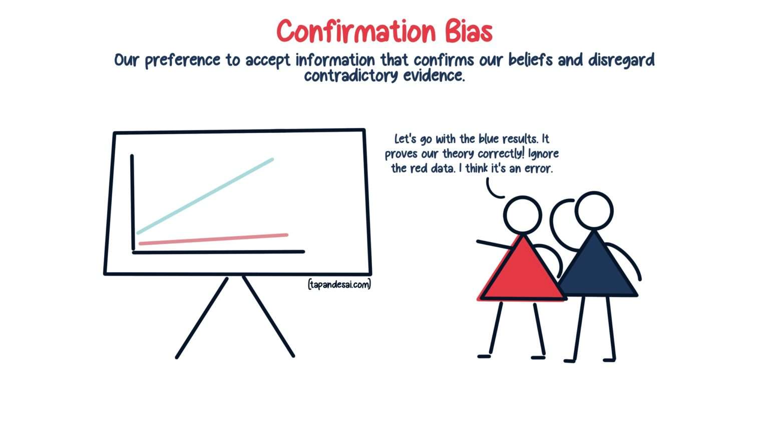 Confirmation Bias Kodak's Downfall & Examples in Life Tapan Desai