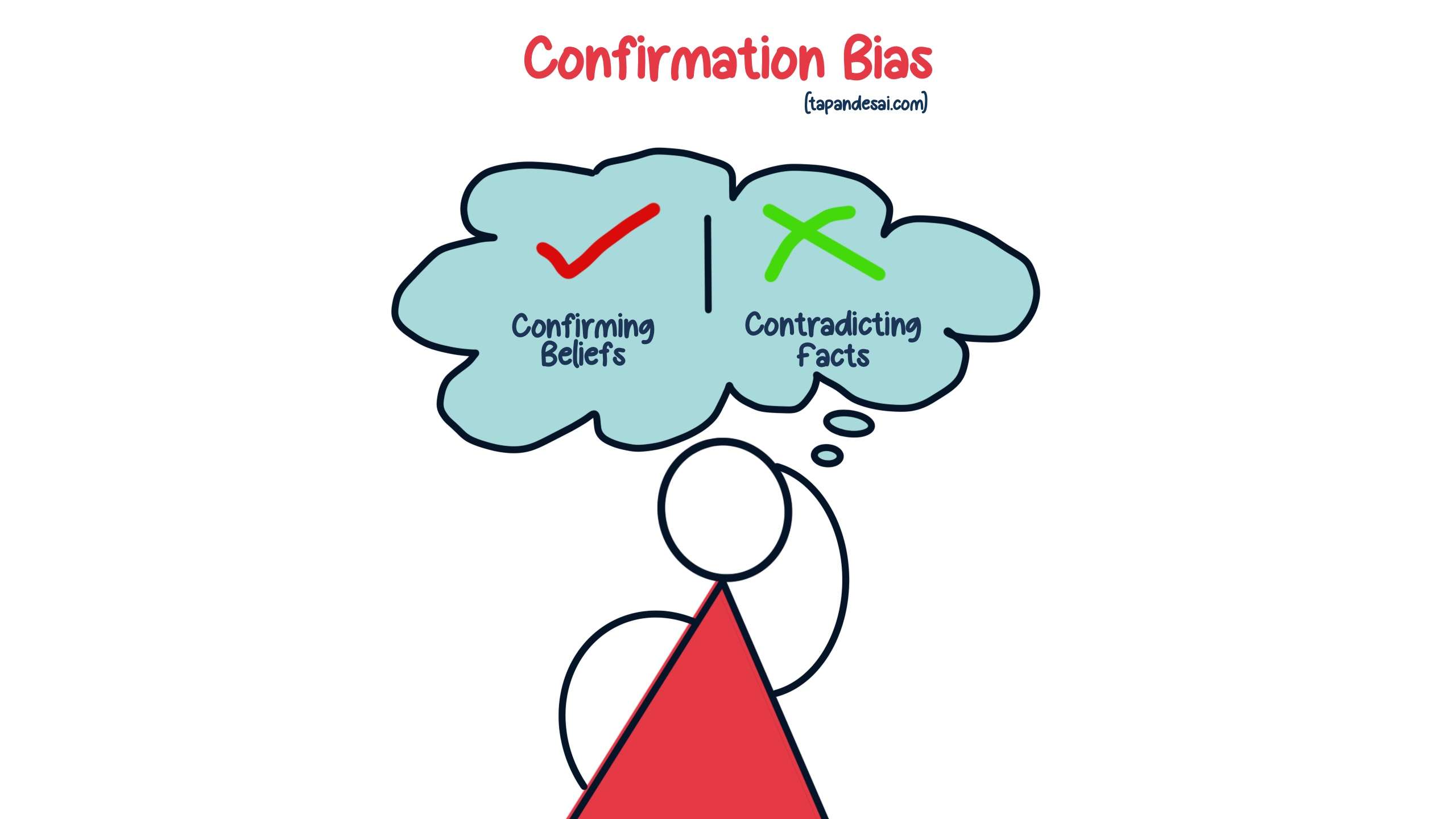 Thought bubble depicting the selective focus on confirming beliefs and dismissal of contradicting information due to Confirmation Bias