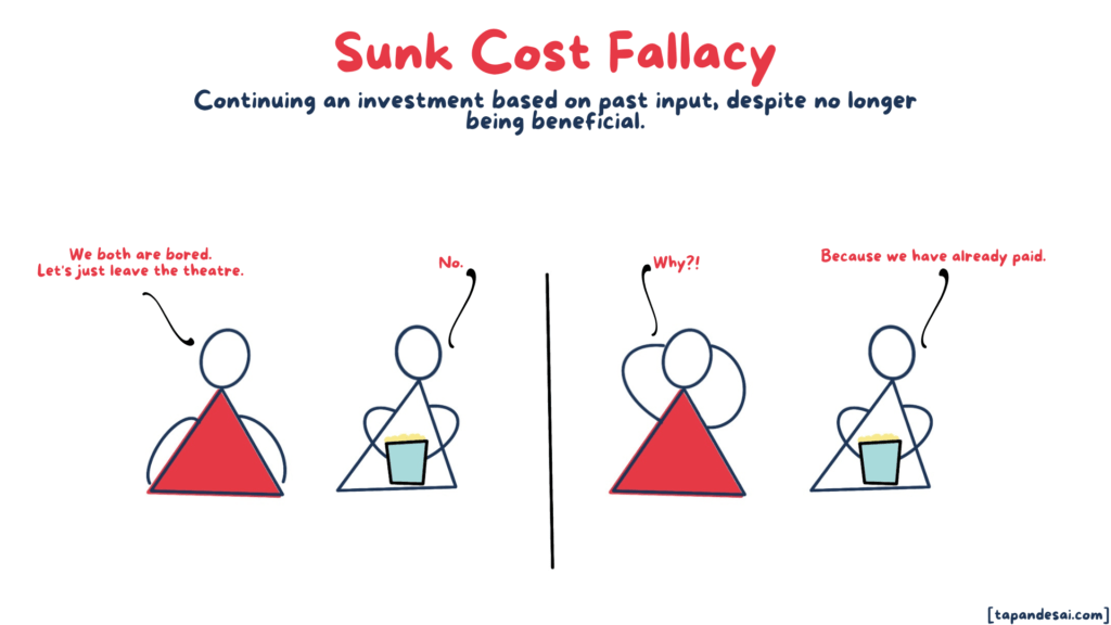 Example of the impact of sunk cost fallacy in life