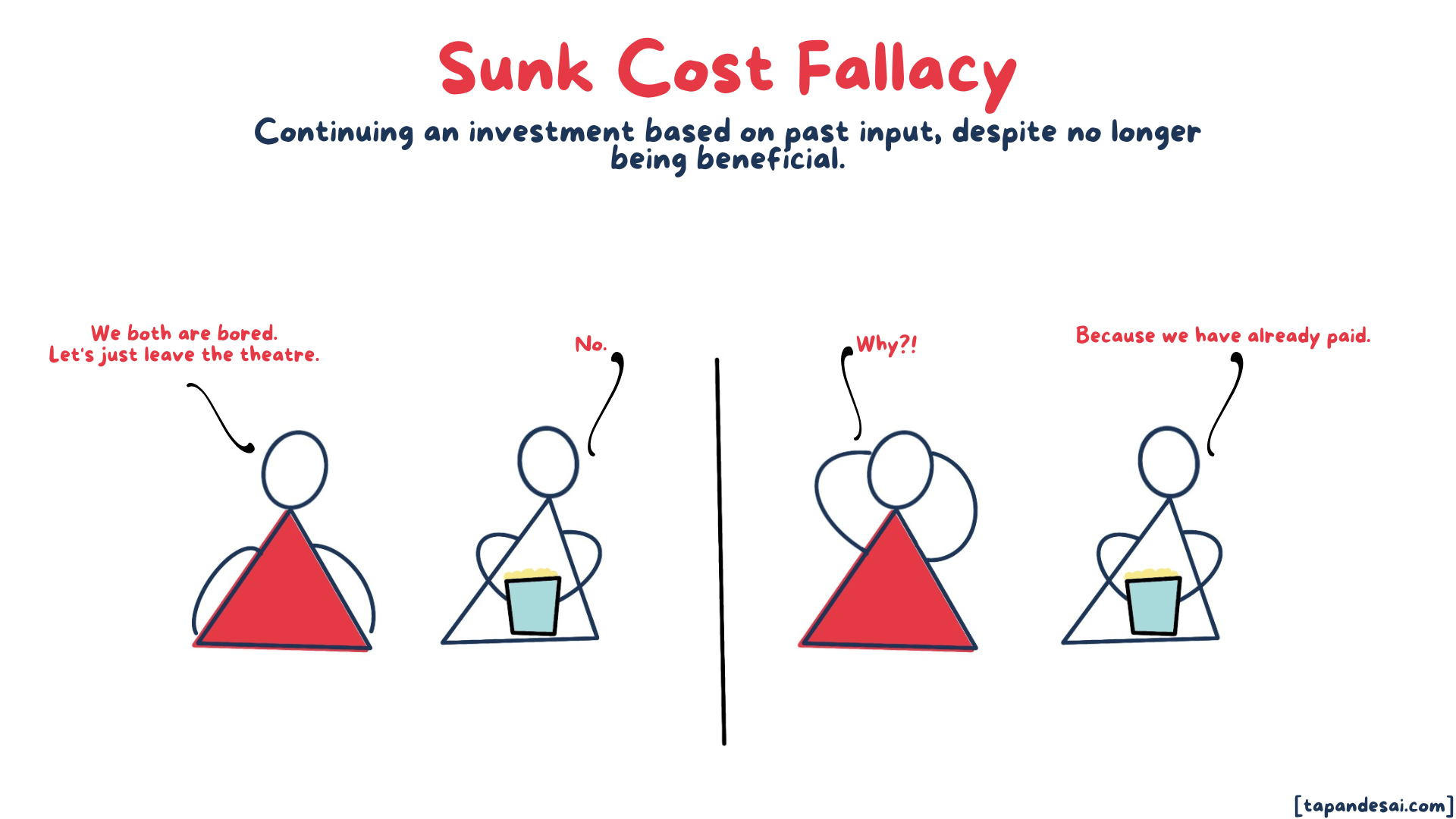 Sunk Cost Fallacy Lessons From Mahabharata | Tapan Desai