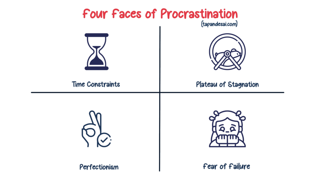 An image showing the 4 reasons we tend to procrastinate - fear of failure, stagnation, time constraints, and perfectionism makes them the four faces of procrastination. Design by Tapan Desai.