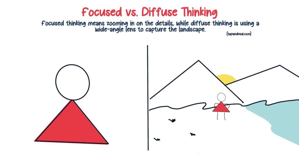 An image showing difference between focused vs. diffuse thinking where focused thinking is zooming in on the details and diffuse thinking is looking at the whole landscape.