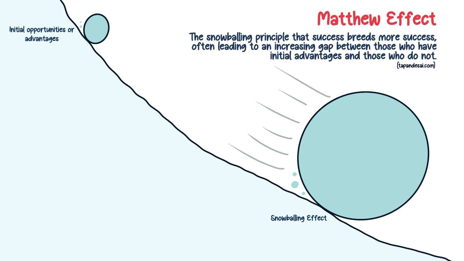 understanding-the-matthew-effect-tapan-desai