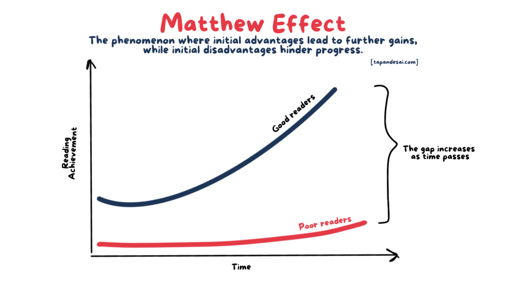 Matthew Effect in reading: An image showing a graph showing an increasing gap in reading achievement between a good reader and a poor reader.