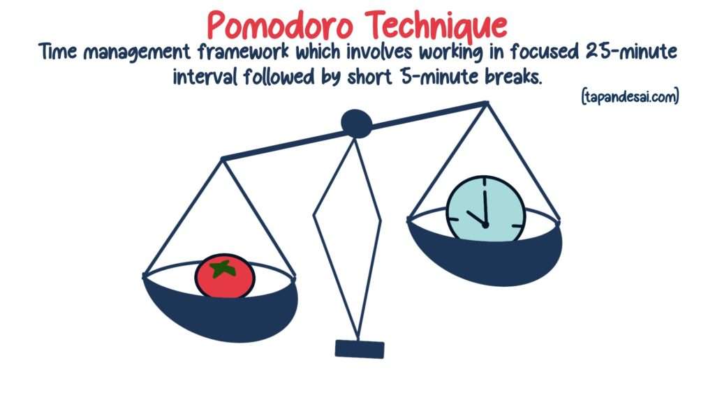 An image explaining the Pomodoro technique for better time management