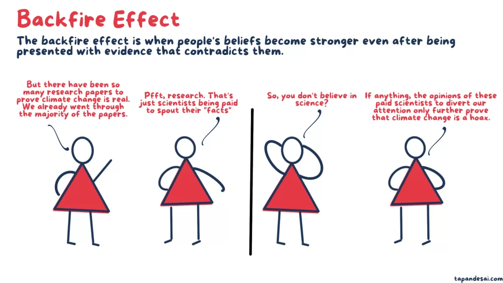 An illustration showing backfire effect where two people are arguing and as they argue their existing beliefs become stronger.