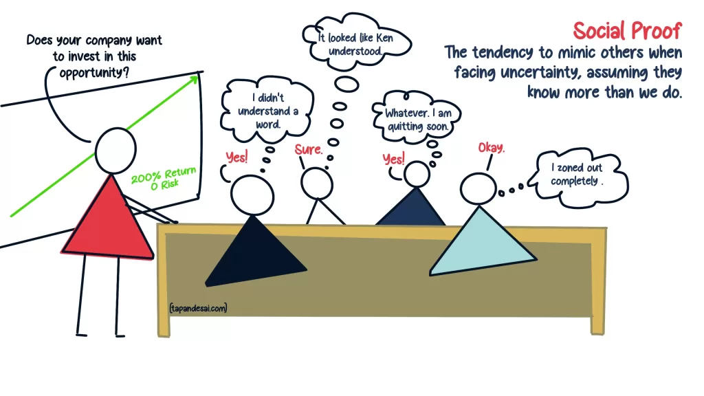 An illustration representing social proof through a business meeting where the board members are mimicking others when facing uncertainty while making a decision.