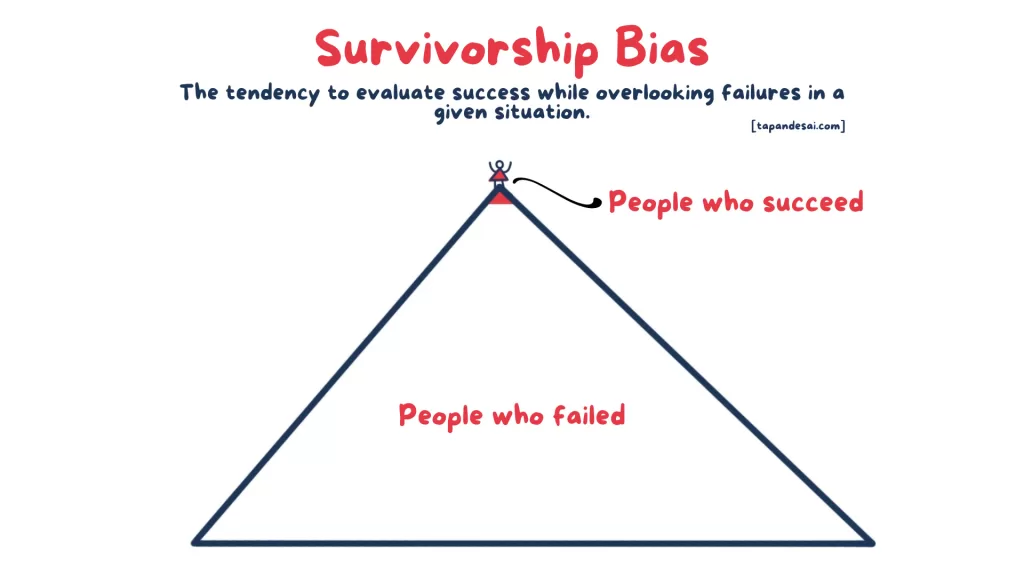 Survivorship bias explained through an illustration representing a pyramid which shows people only focus on the survivors.