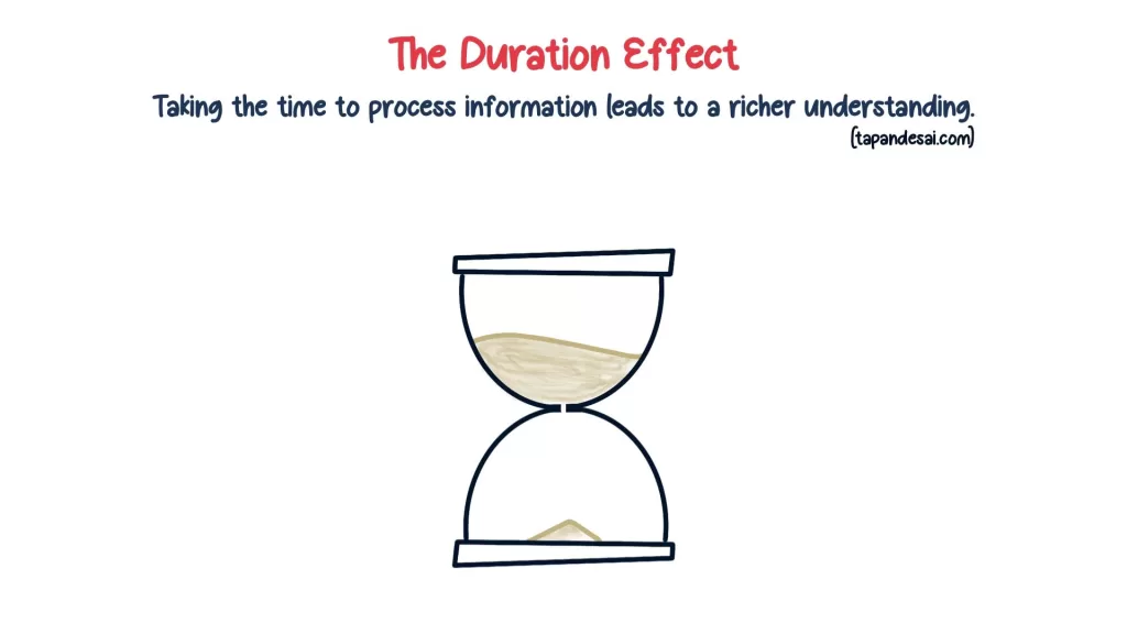 An illustration explaining the Duration Effect made by Tapan Desai which shows an hour glass that represents time taken to process information.