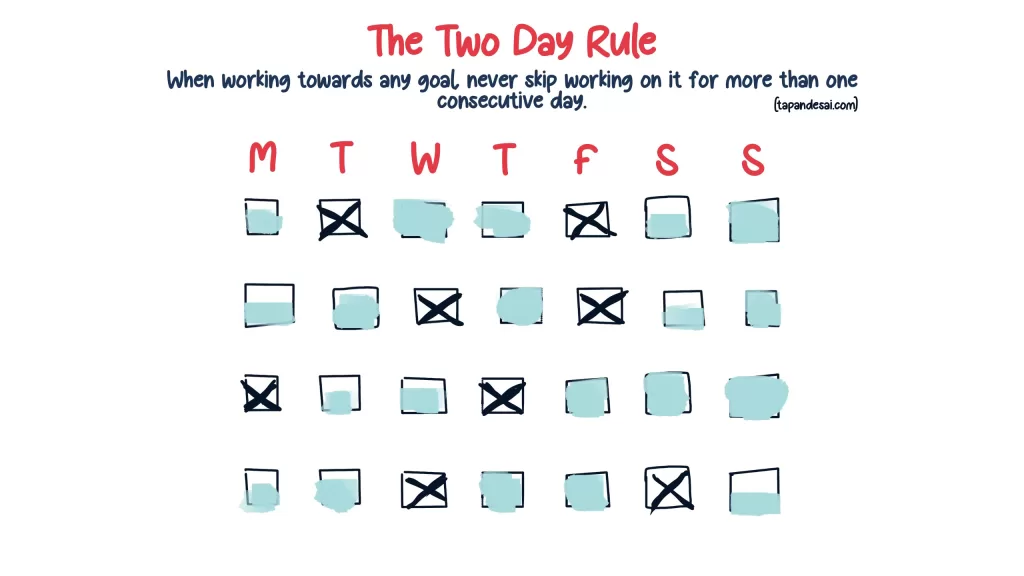 An illustration representing the two day rule for productivity.