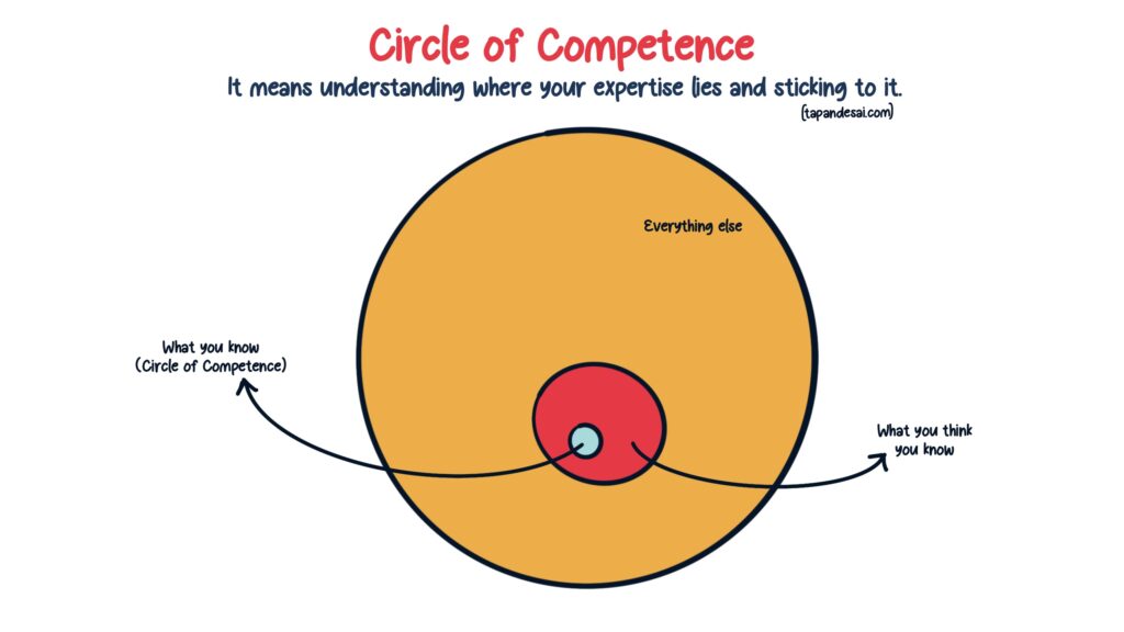 What is circle of competence explained using a diagram by Tapan Desai