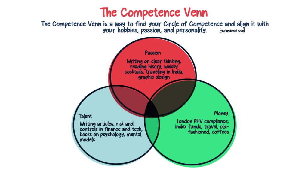 Tapan Desai's Personal Competence Venn: Aligning Passion, Talent, and Money while creating Circle of Competence
