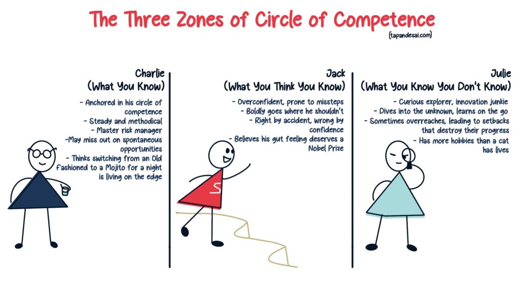The three zones of circle of competence explained using personality traits and examples