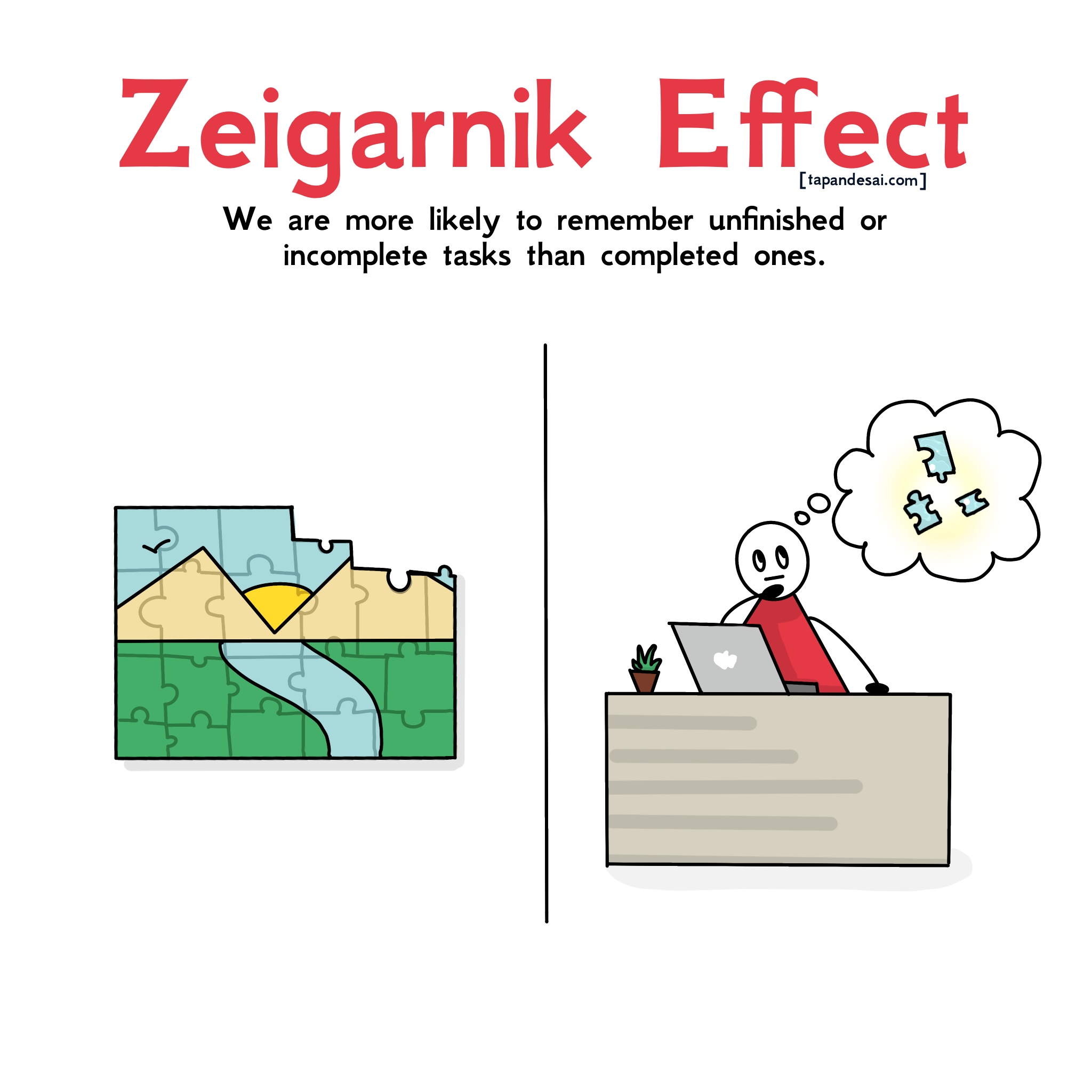 Zeigarnik Effect illustrated with an unfinished puzzle and a person distracted by incomplete tasks while working on a computer. Explains why we remember unfinished or incomplete tasks better than completed ones.