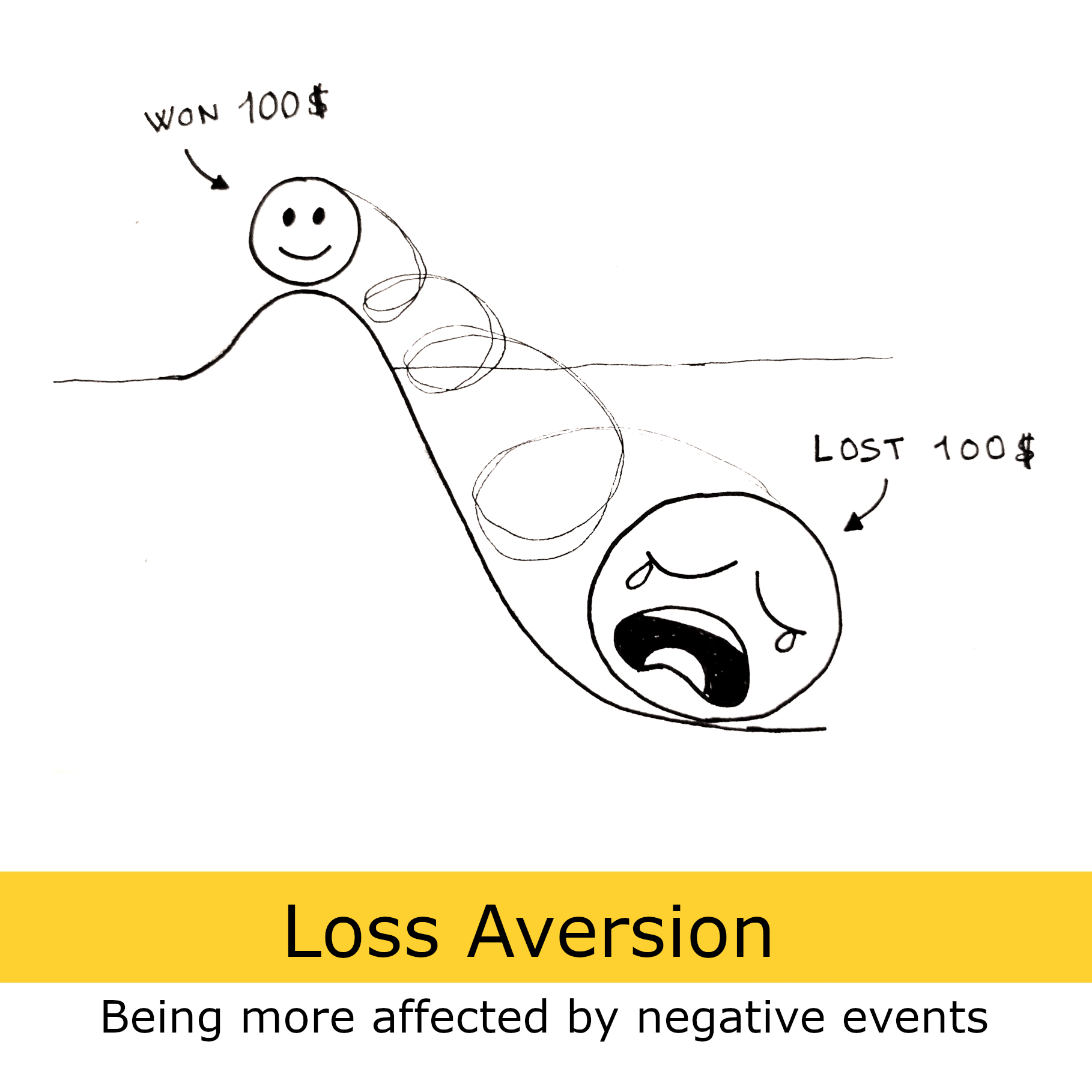 An image depicting loss aversion