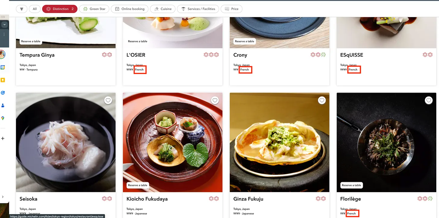 Screenshot of Michelin-starred restaurants in Tokyo, highlighting the dominance of French cuisine among top-rated establishments, reflecting the Streetlight Effect and bias toward familiar culinary styles in Michelin rankings.