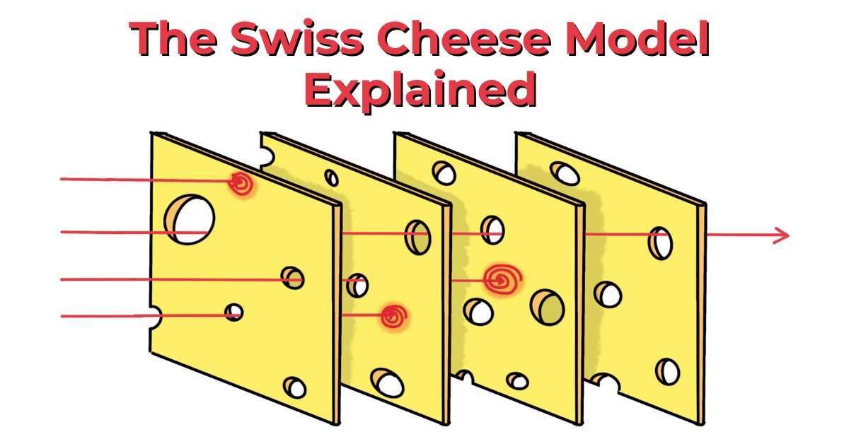 An image of cheese slices stacked together for an article explaining the Swiss Cheese Model using real-life examples, especially for people working at job.